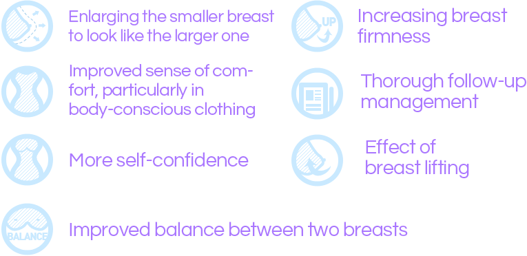 Enlarging the smaller breast to look like the larger one/Increasing breast firmness/Thorough follow-up management/Effect of breast lifting/More self-confidence 