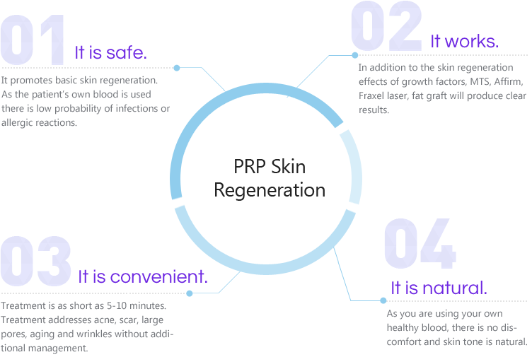PRP Skin Regeneration