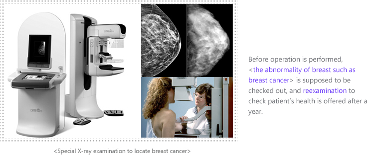 Before operation is performed, [the abnormality of breast such as breast cancer] is supposed to be checked out, and reexamination to check patient's health is offered after a year.